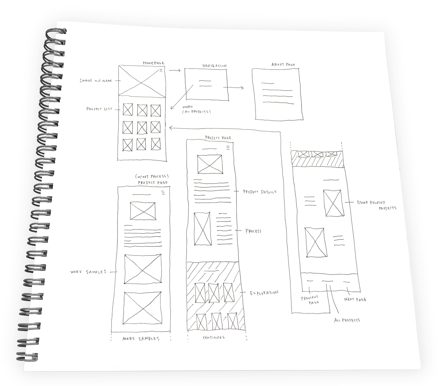 web_wireframe